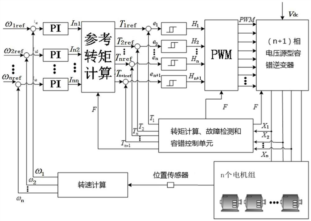 A fault-tolerant control method and control system for multiple direct current motors in series