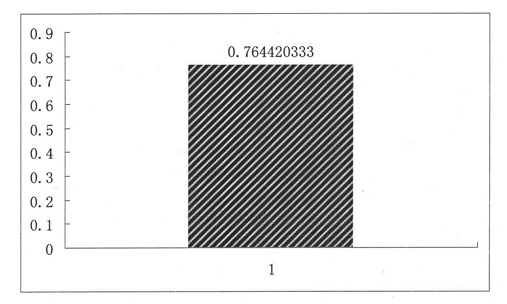 Dynamic clustering hidden feedback overhead reducing method