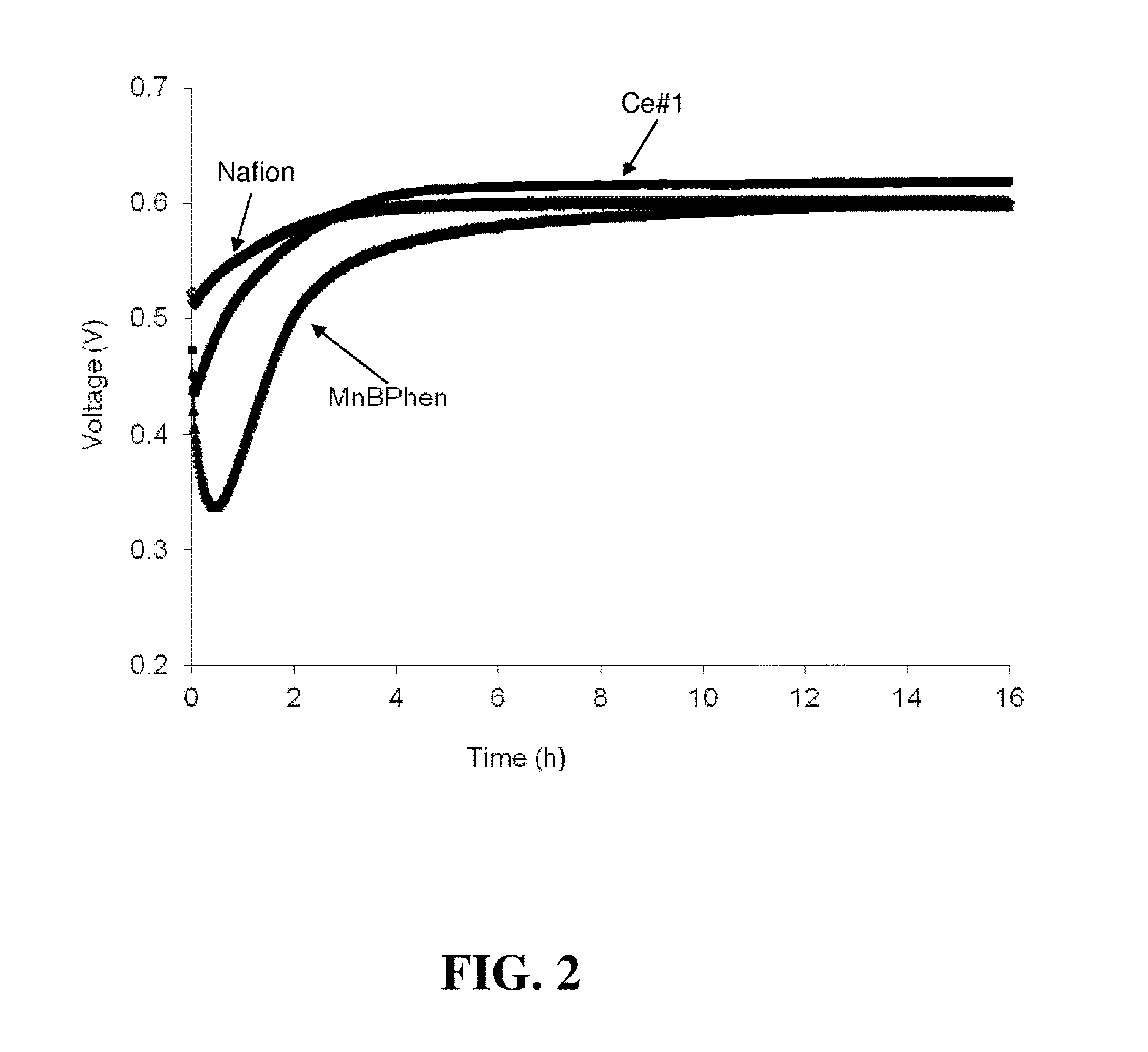 Composite proton conducting electrolyte with improved additives for fuel cells