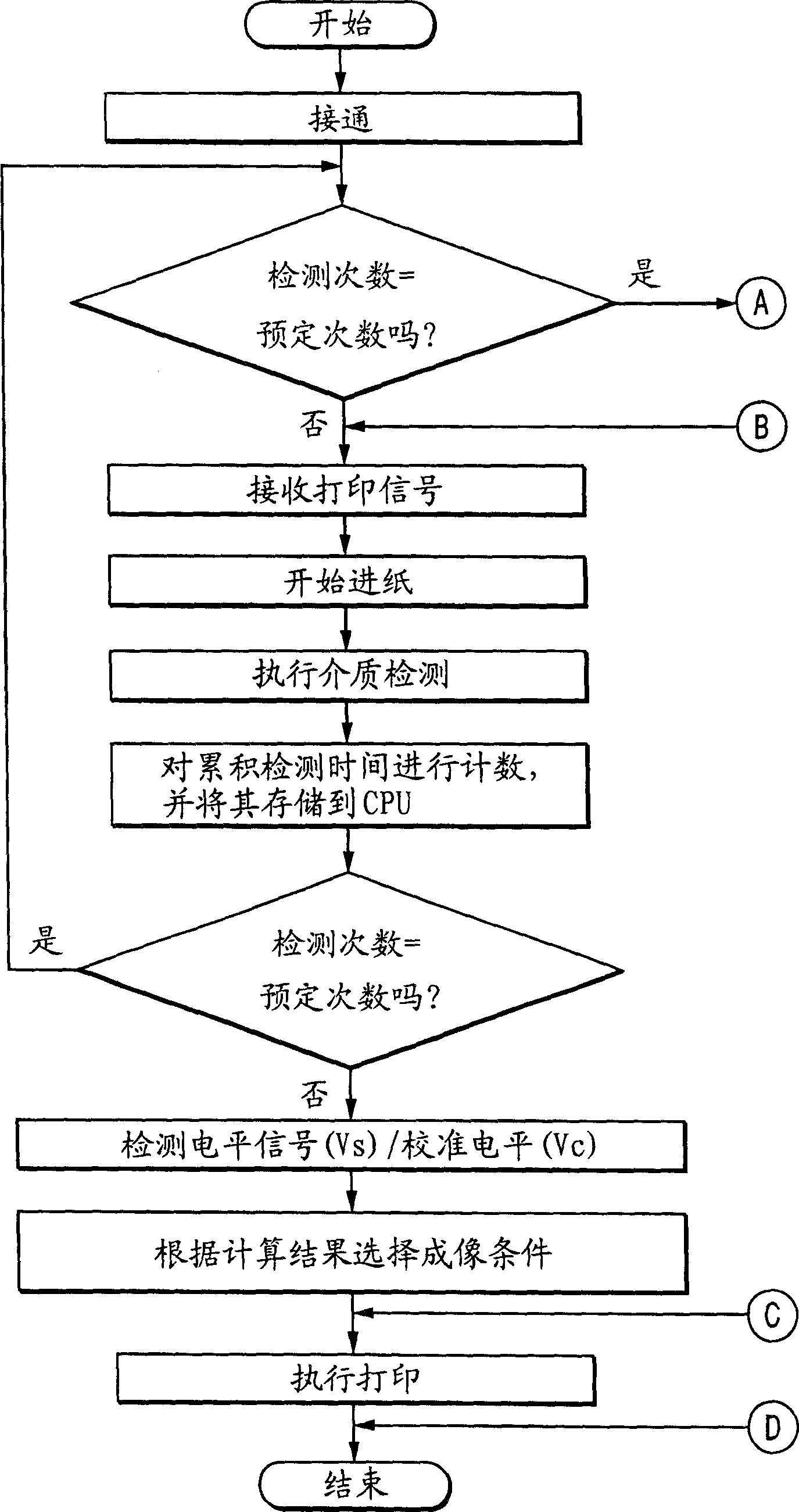 Sheet material identification apparatus and image forming apparatus therewith