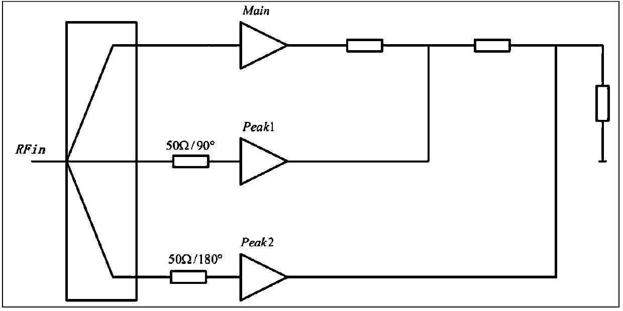 Power distribution method of multilayer printed circuit board PCB, apparatus and PCB thereof