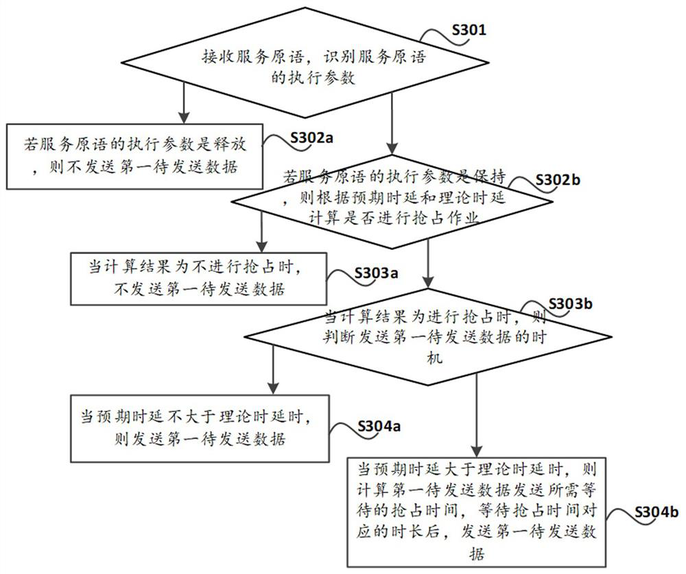 A data transmission method and system based on delay constraint