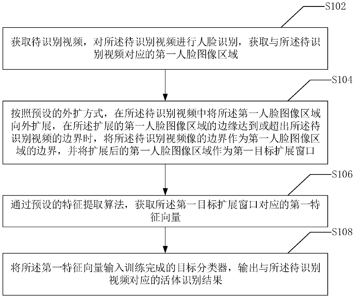 Living body identification method and device based on display medium, terminal and readable medium