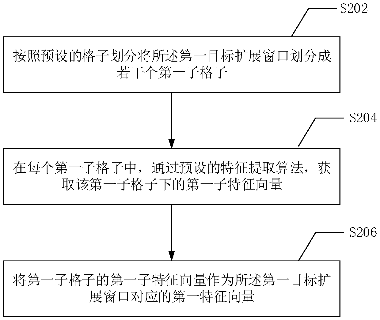 Living body identification method and device based on display medium, terminal and readable medium