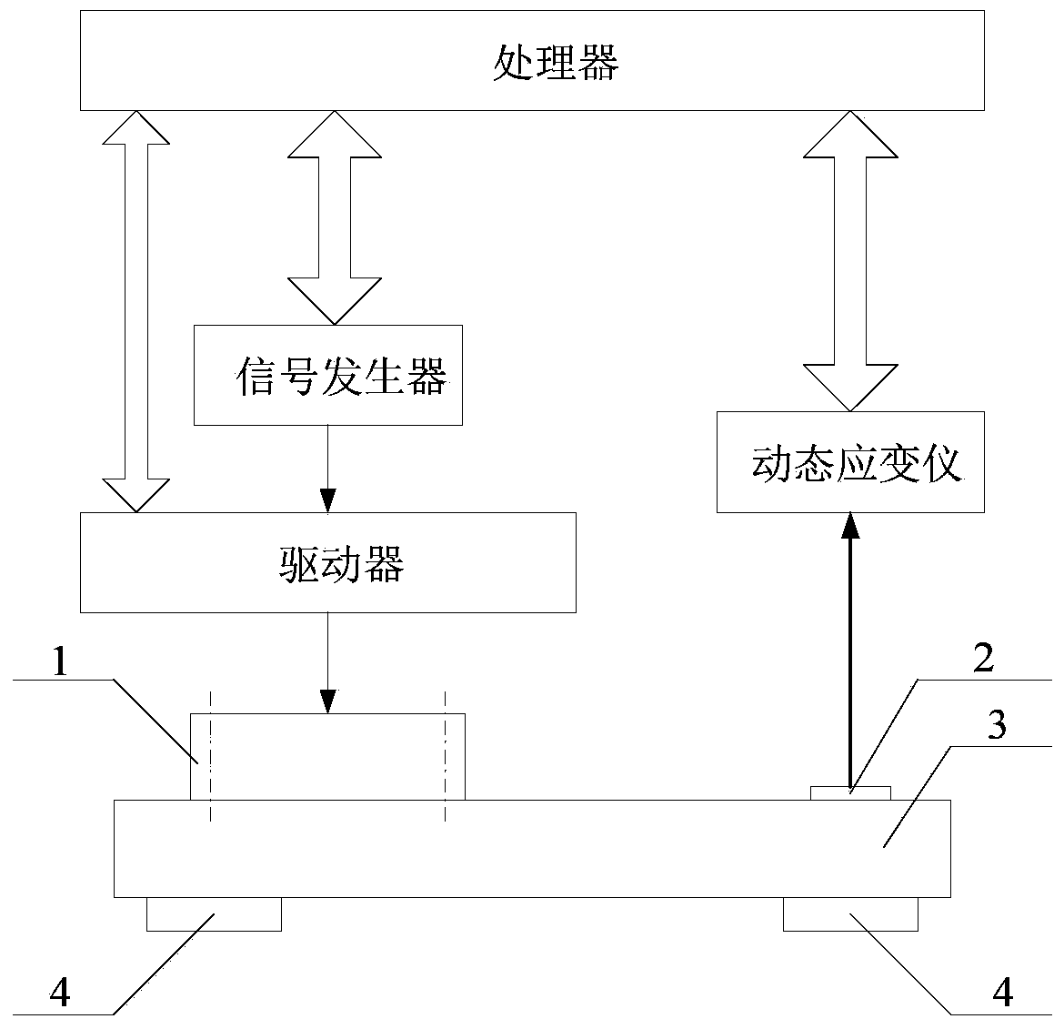 A dynamic stress adaptive vibration aging system and method