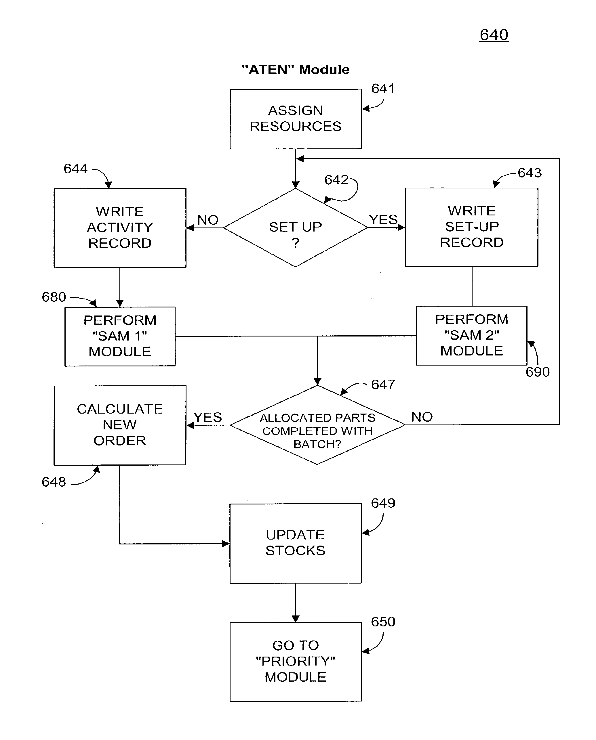 Constraint-based production planning and scheduling