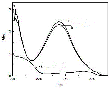 Application of Bacillus in degrading aromatic compounds