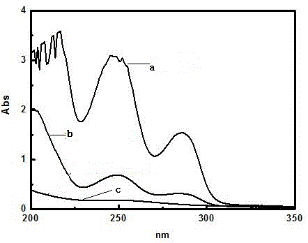 Application of Bacillus in degrading aromatic compounds