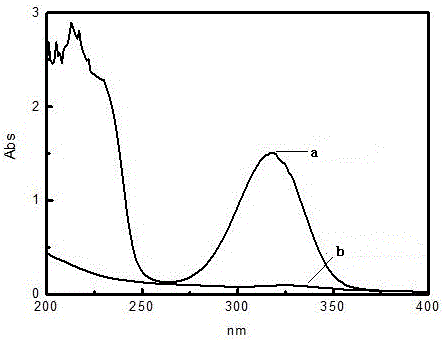 Application of Bacillus in degrading aromatic compounds