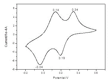 High-volume V2O5 film anode material for lithium ion battery