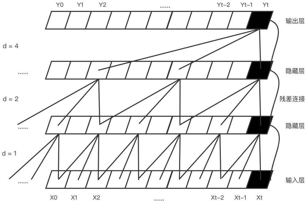 Intelligent water service daily water consumption prediction method based on machine learning