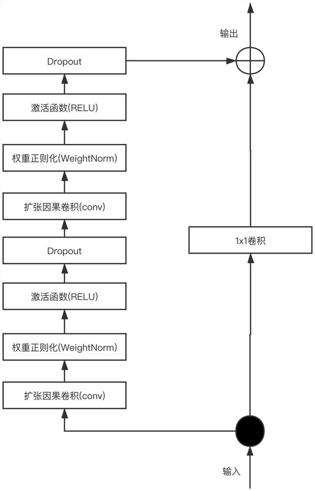 Intelligent water service daily water consumption prediction method based on machine learning