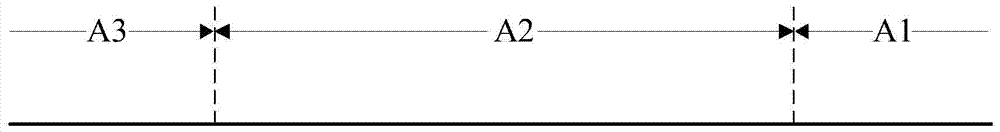 A screening identification and movement authorization method suitable for multi-group mixed trains