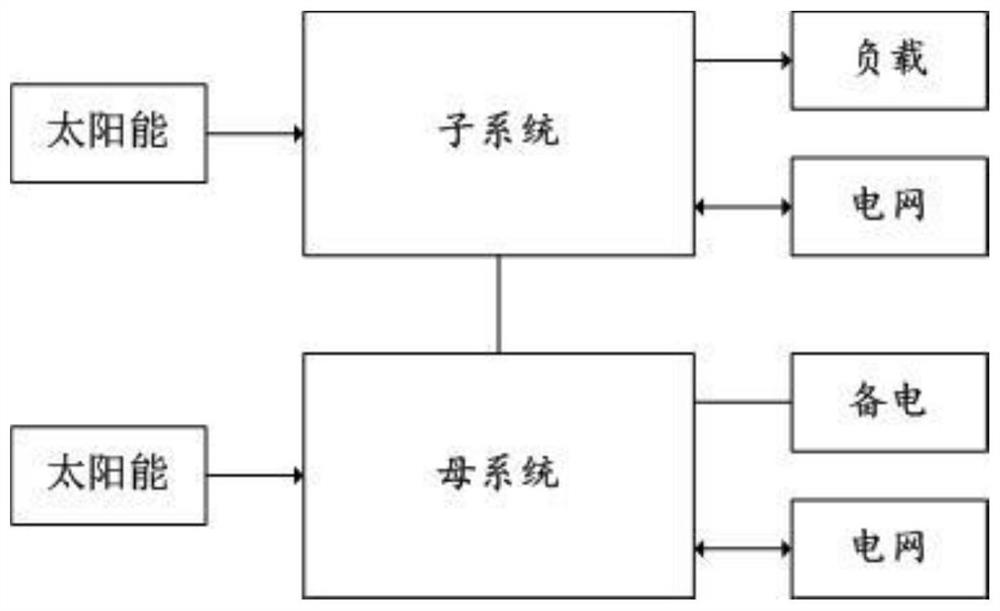 Energy storage equipment