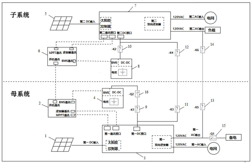 Energy storage equipment