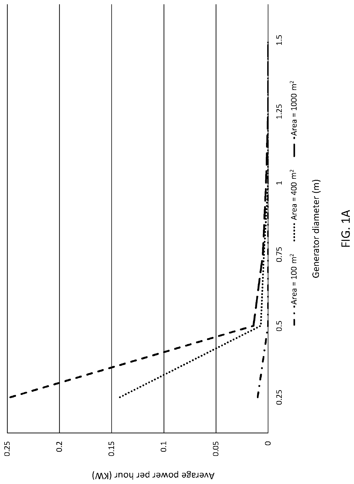 Integrated system for optimal extraction of head-driven tidal energy with minimal or no adverse environmental effects