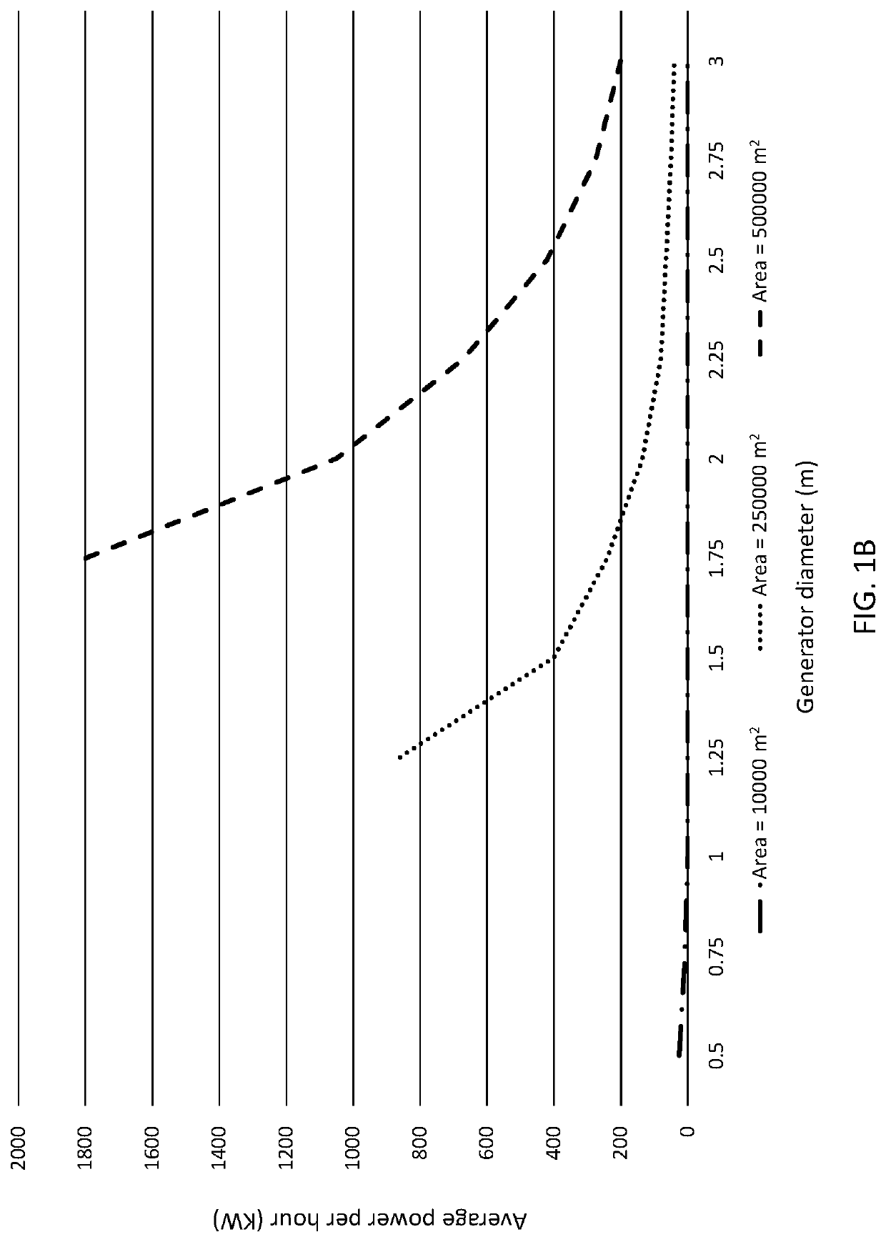 Integrated system for optimal extraction of head-driven tidal energy with minimal or no adverse environmental effects