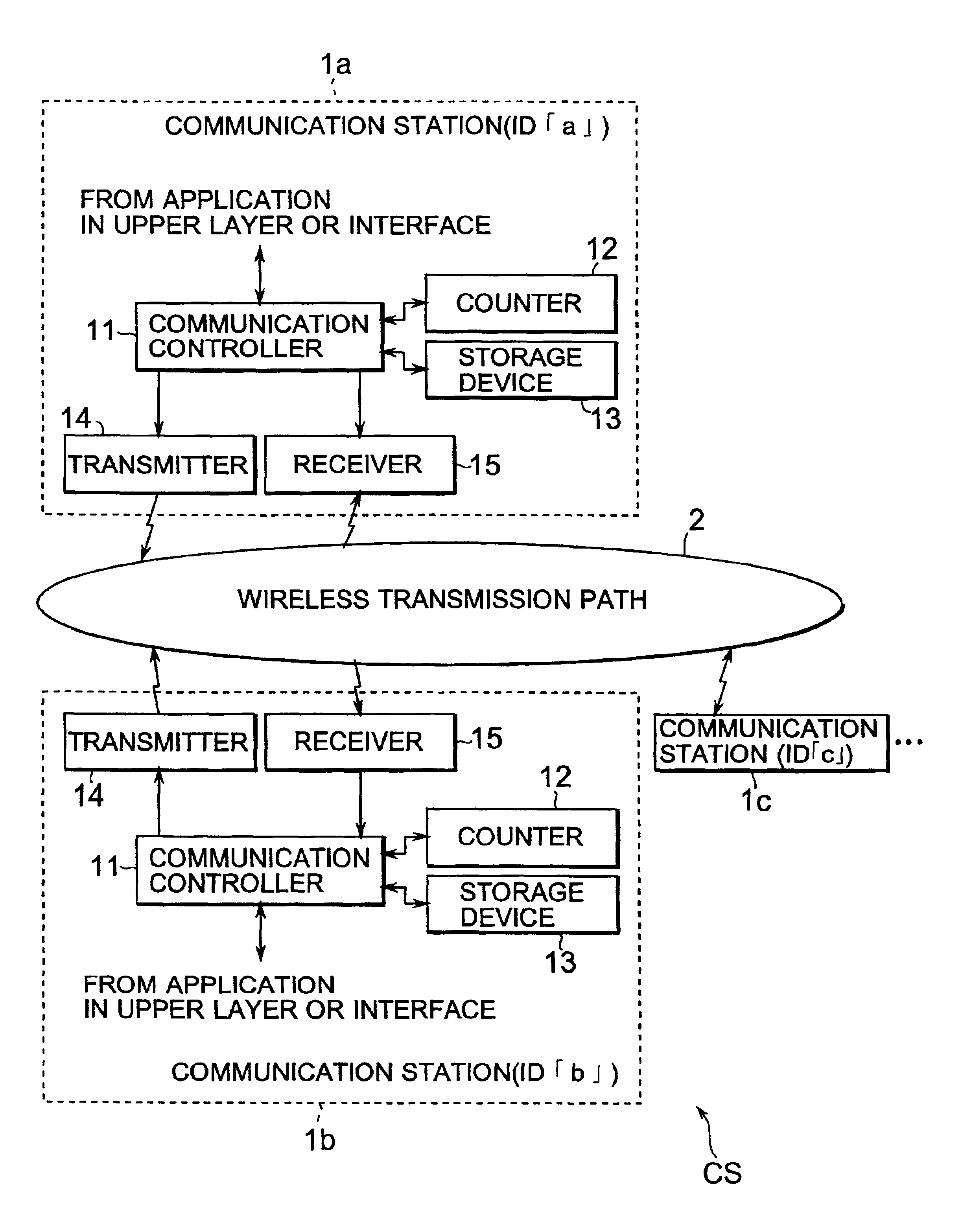 Communication system to which multiple access control method is applied