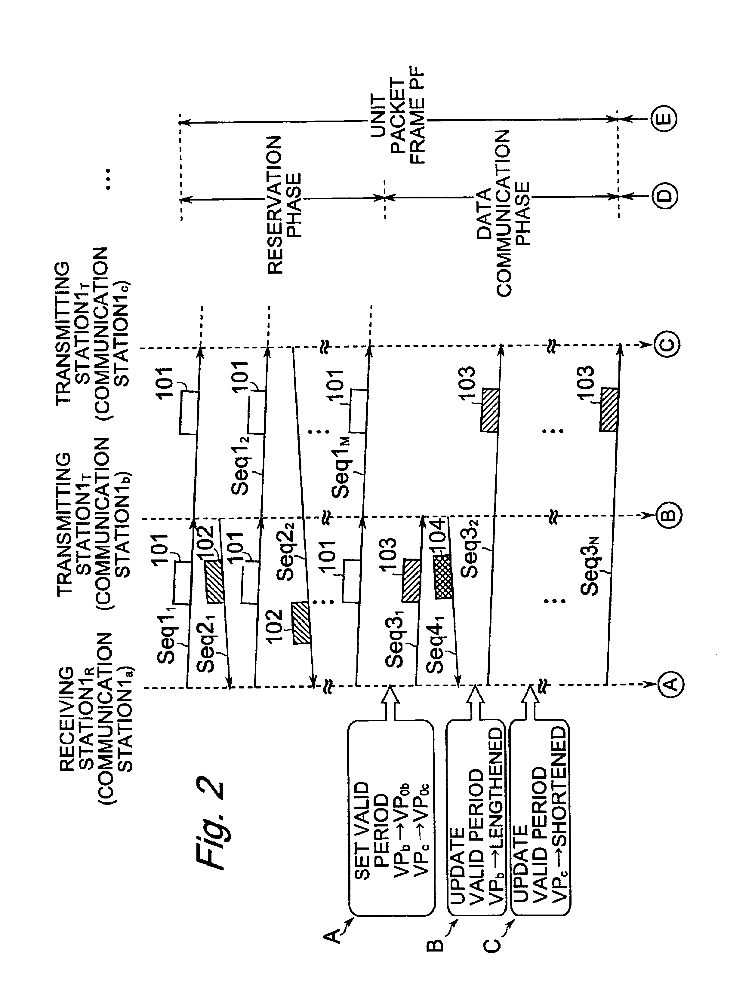 Communication system to which multiple access control method is applied