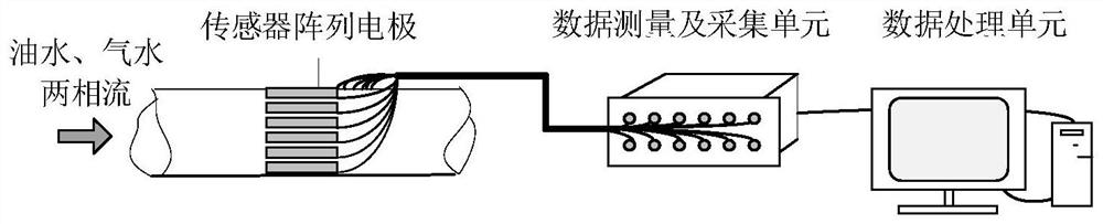 A water content measurement method based on dielectric loss tangent tomography