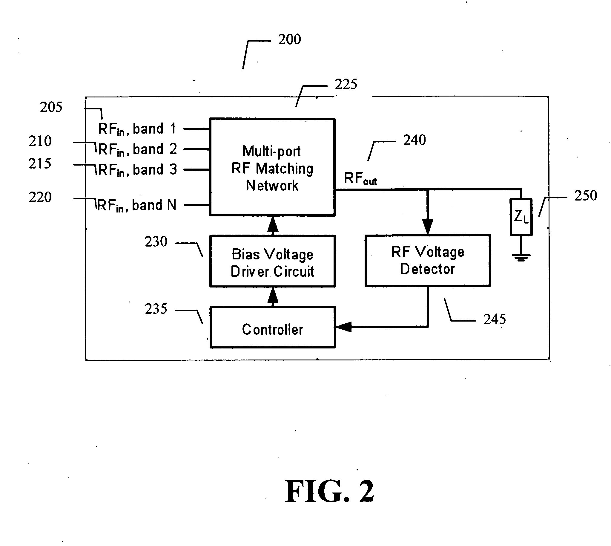 Adaptive impedance matching apparatus,system and method with improved dynamic range