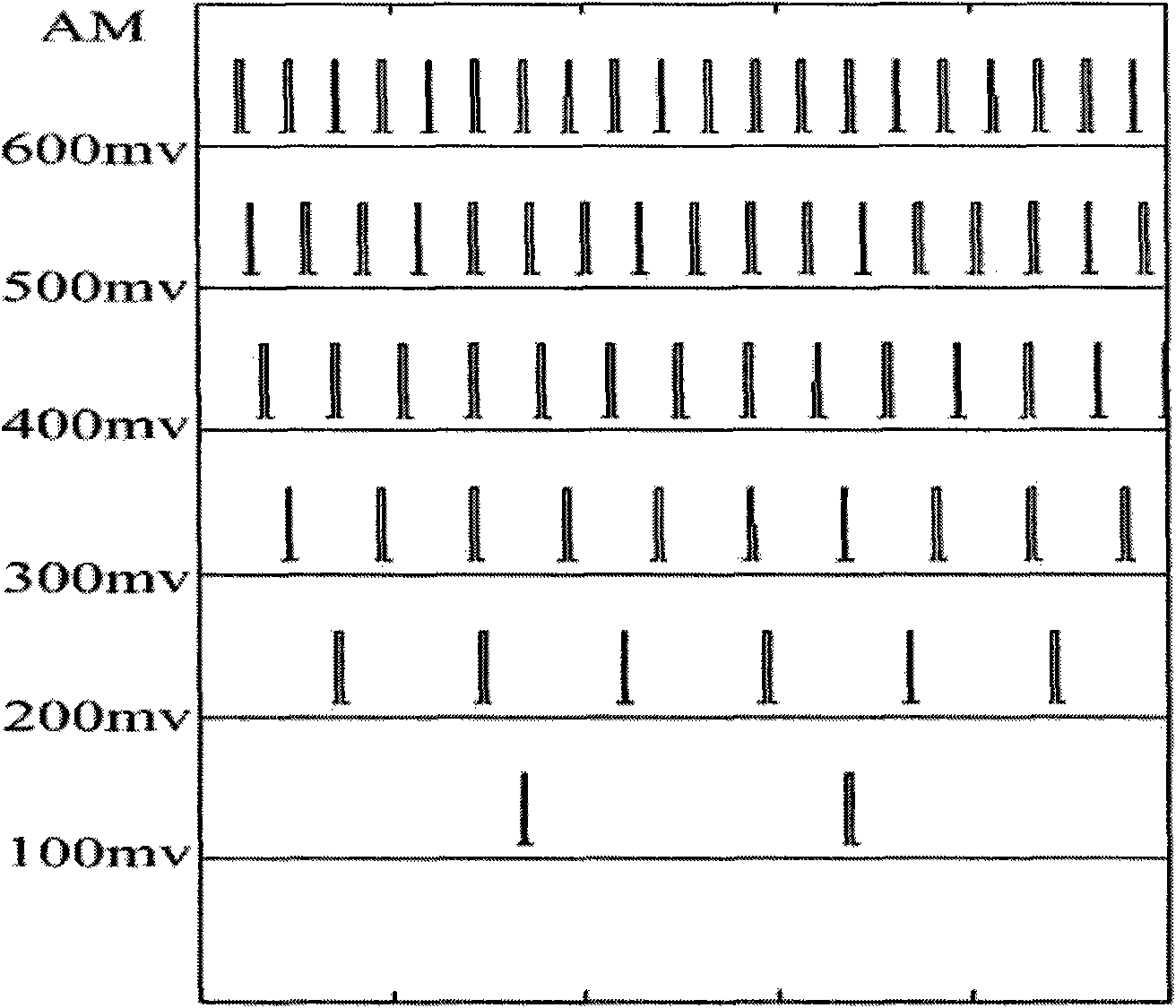 Analog-digital conversion method and device based on neuron working principle