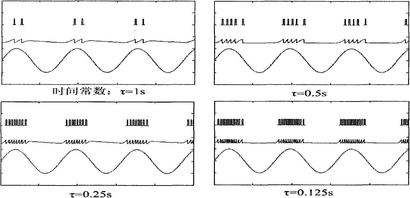 Analog-digital conversion method and device based on neuron working principle