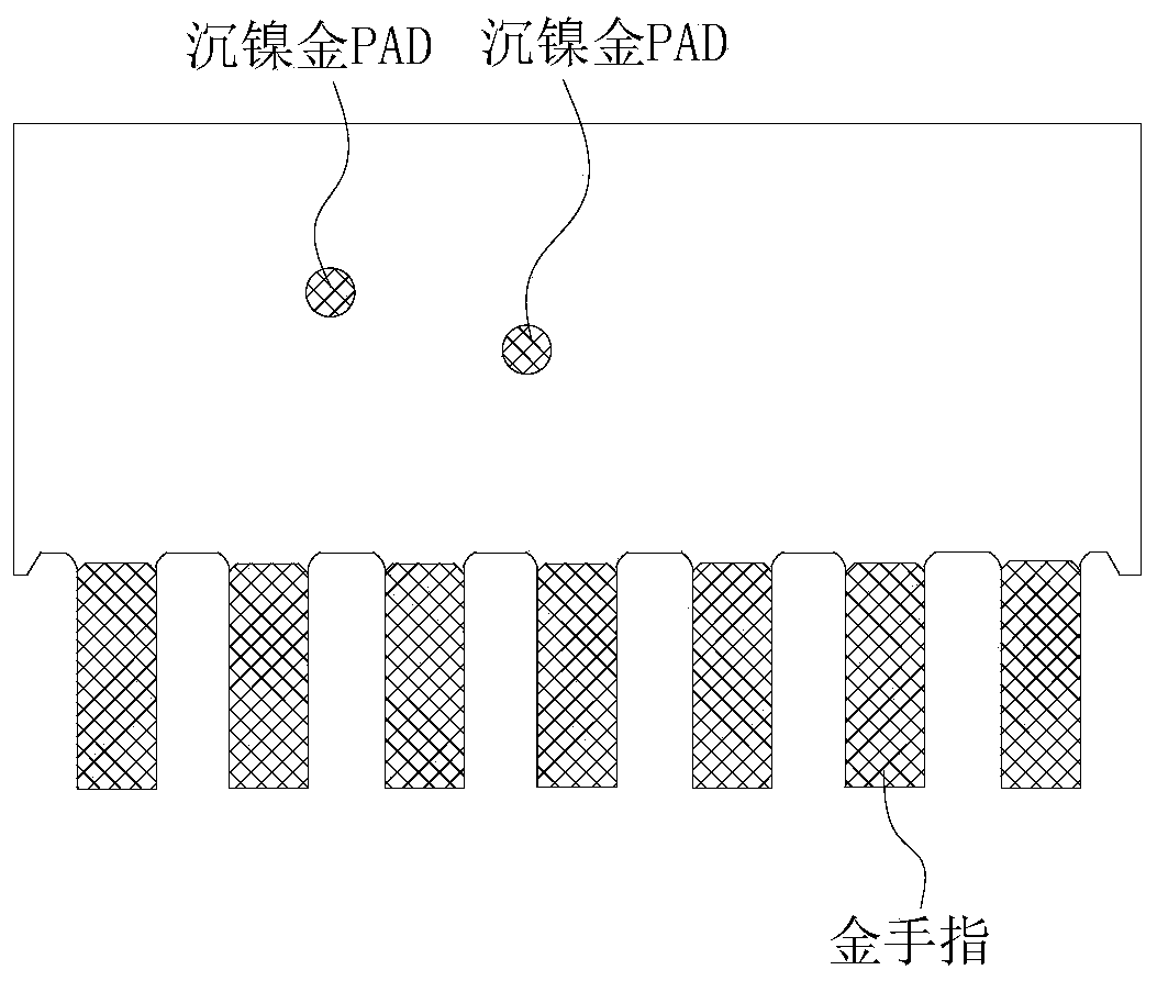 Manufacturing method of golden finger circuit board