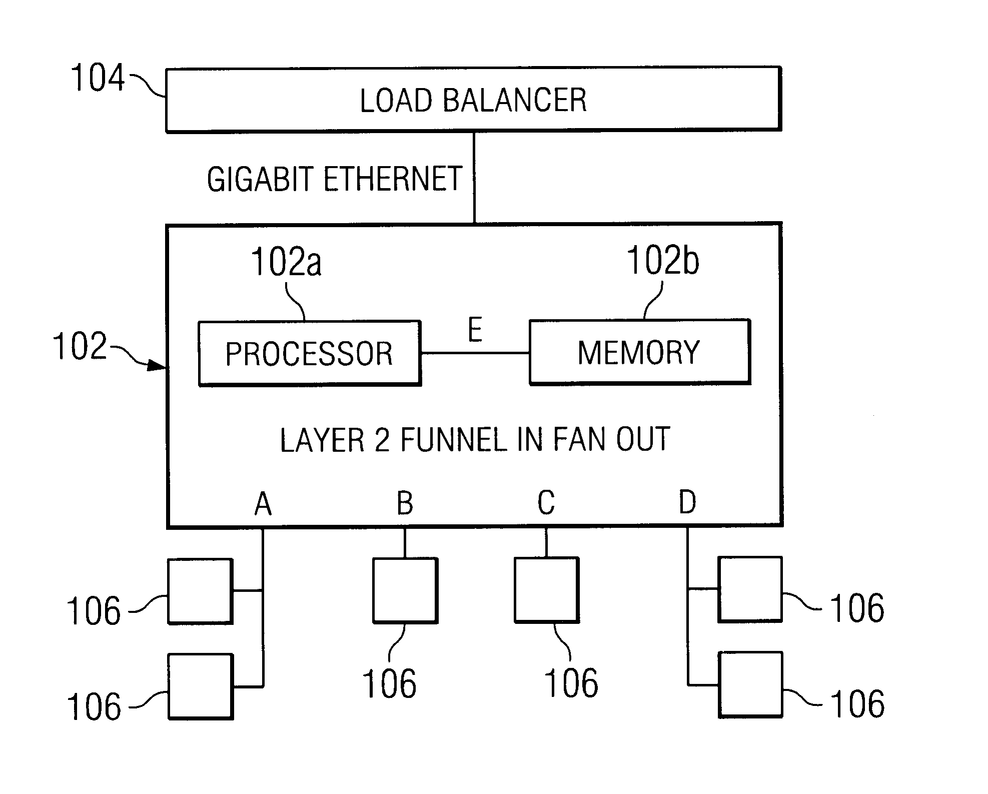 Layer 2 funnel in fan out network device