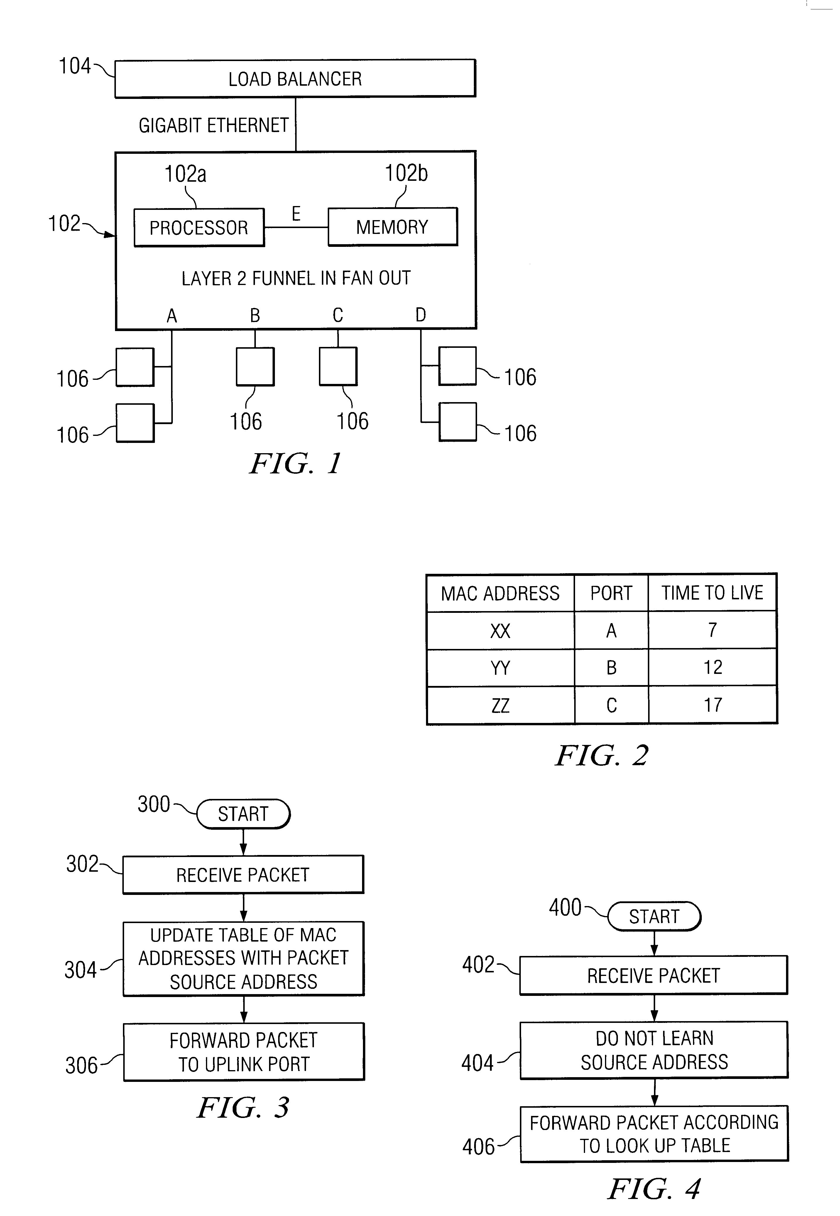 Layer 2 funnel in fan out network device