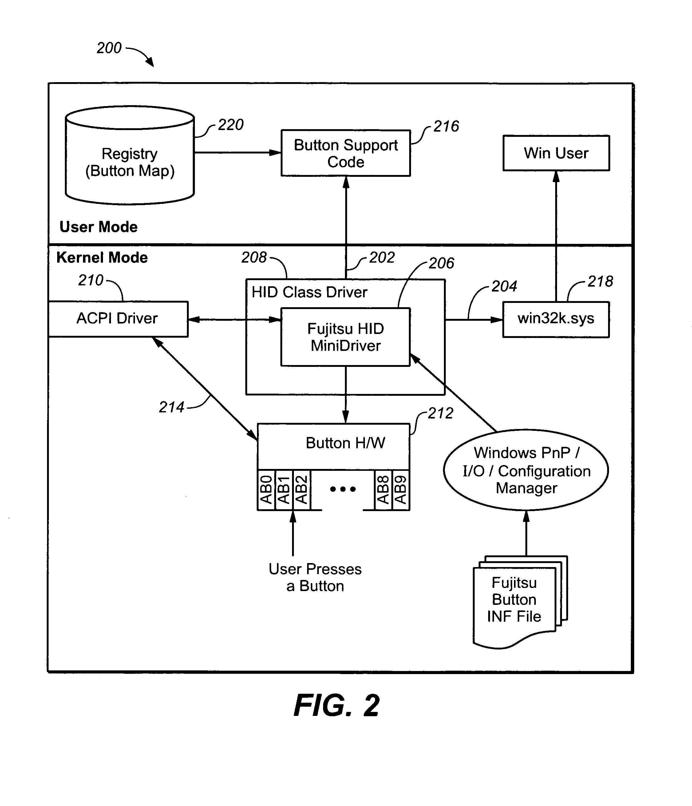 System for processing programmable buttons using system interrupts