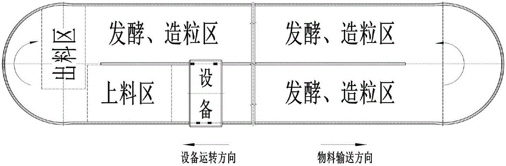 Circulating production technology for processing organic fertilizer from faeces and remains