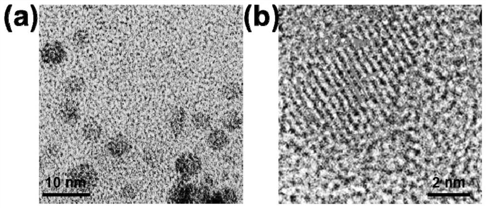 Multi-mode luminescent carbon dots as well as preparation method and application thereof