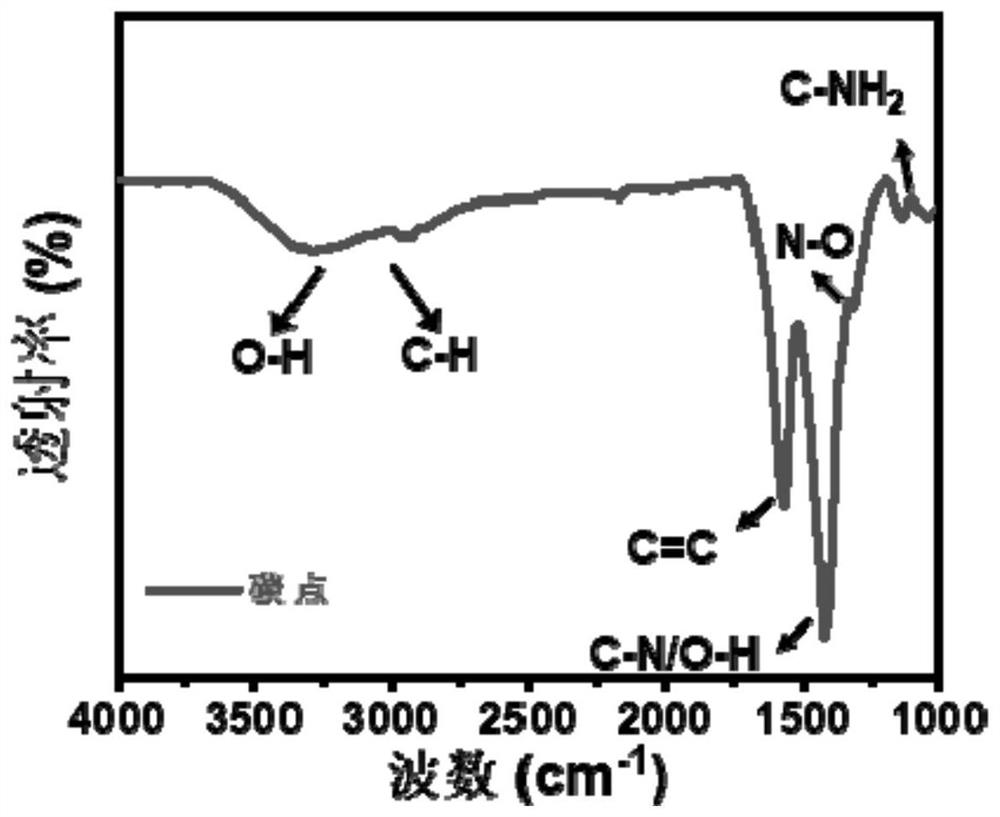 Multi-mode luminescent carbon dots as well as preparation method and application thereof