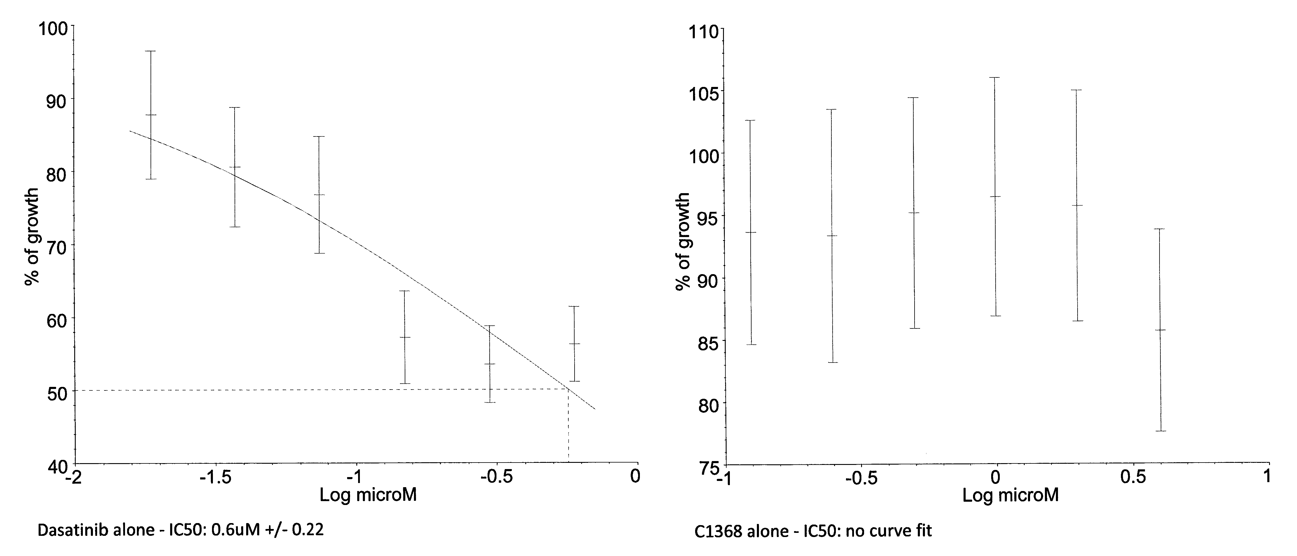 Combination therapy based on SRC and aurora kinase inhibition for the treatment of cancer