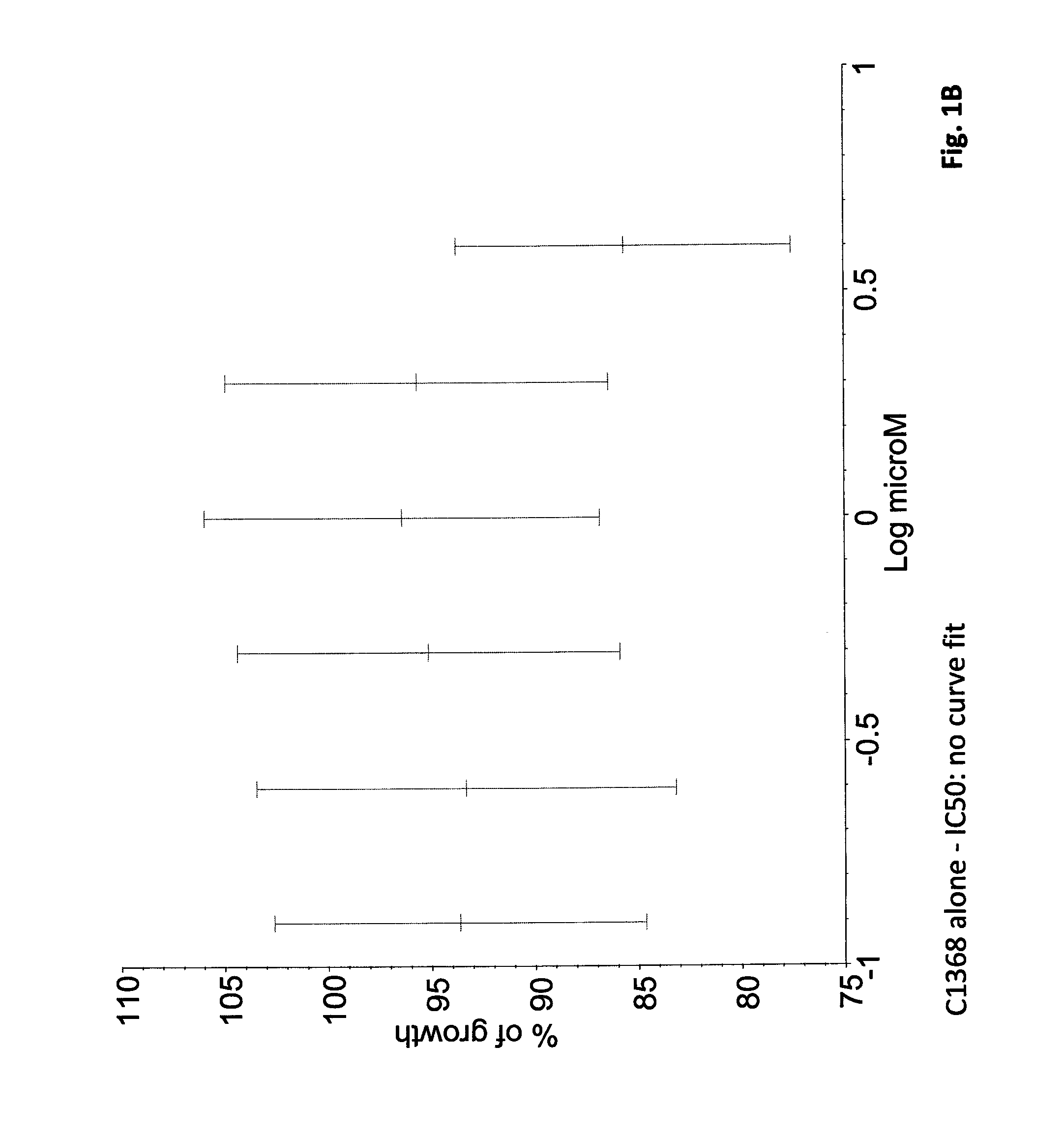 Combination therapy based on SRC and aurora kinase inhibition for the treatment of cancer