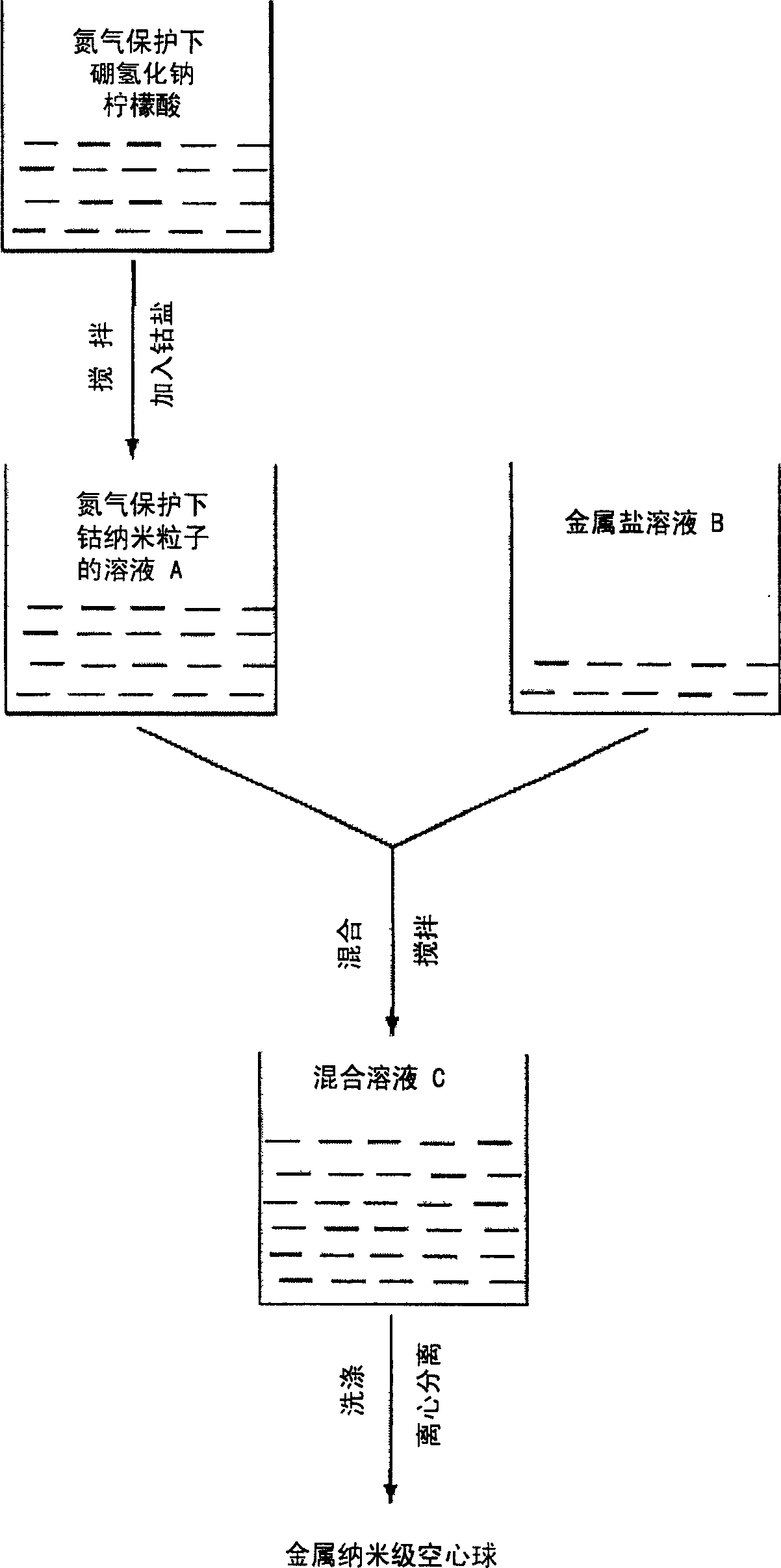 Method for preparing nano metal and bimetal hollow ball