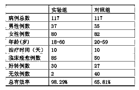 Lymphatic tuberculosis regulating qi-flowing and reducing edema preparation and preparation method thereof