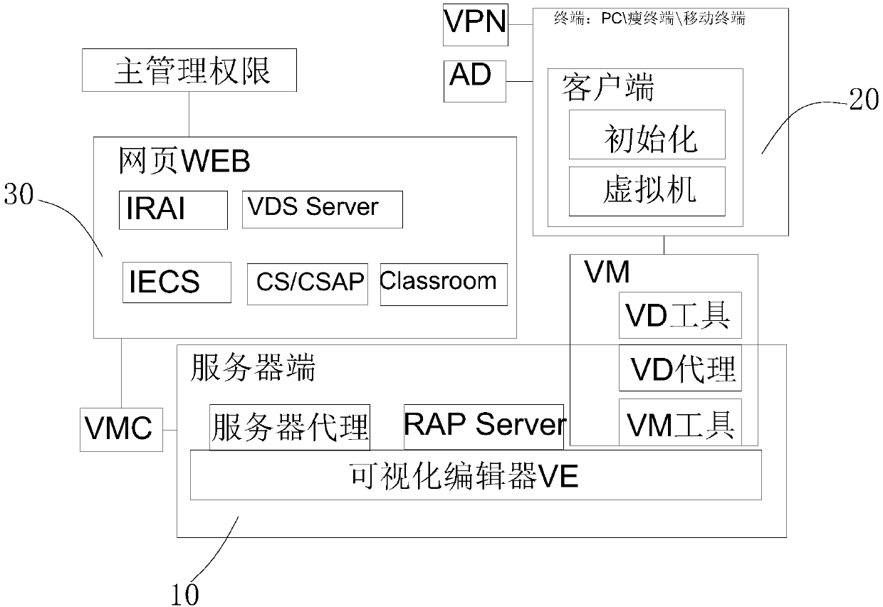 Client connection emergency management method, client and computer readable storage medium