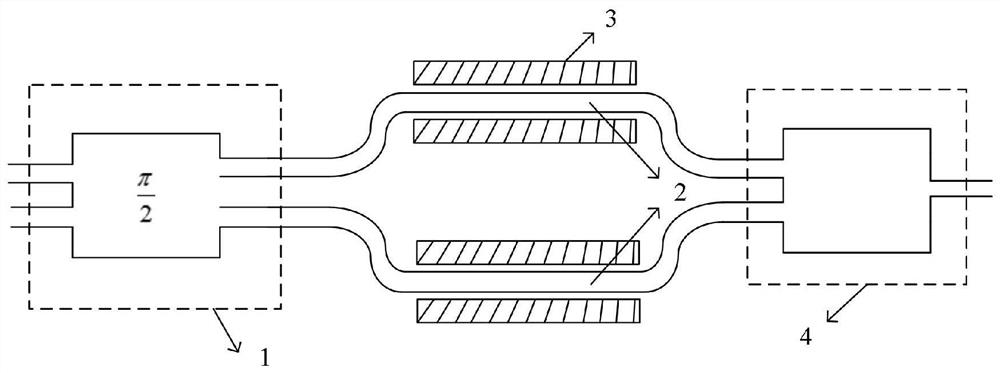 Operating point self-stabilization type thin film lithium niobate Mach-Zehnder electro-optical modulator