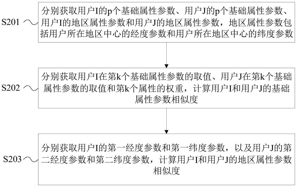 Air conditioner temperature automatic setting method, air conditioner, equipment and storage medium