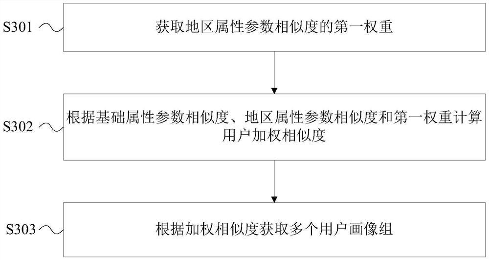 Air conditioner temperature automatic setting method, air conditioner, equipment and storage medium