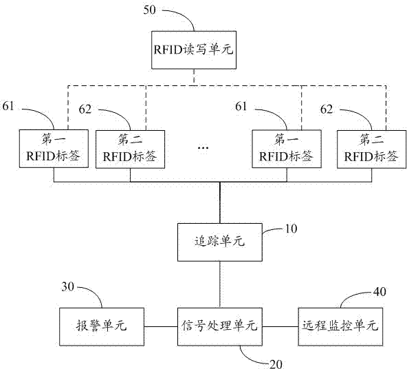 Drug tracking method and drug tracking system based on internet of things