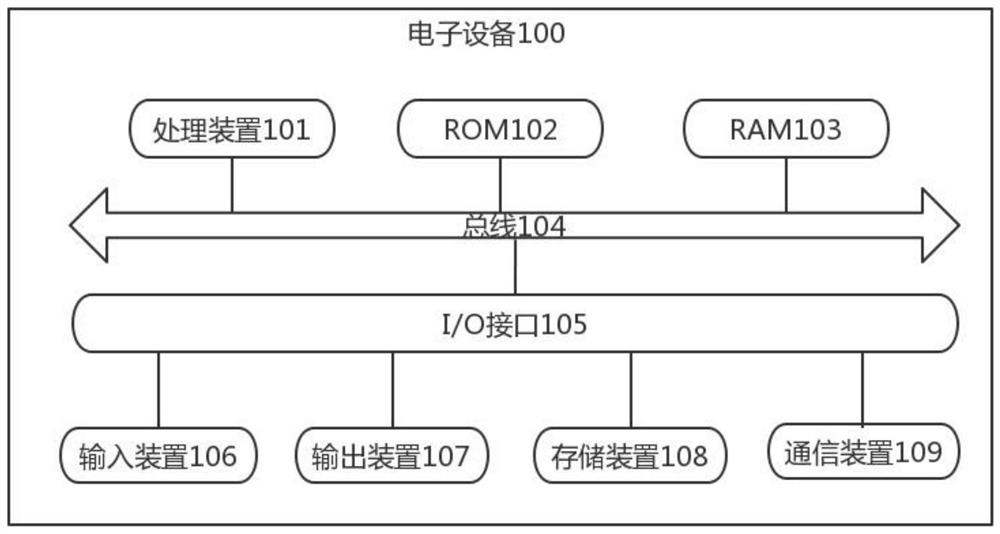 Multi-objective optimization method for liquid cooling plate, electronic equipment and storage medium