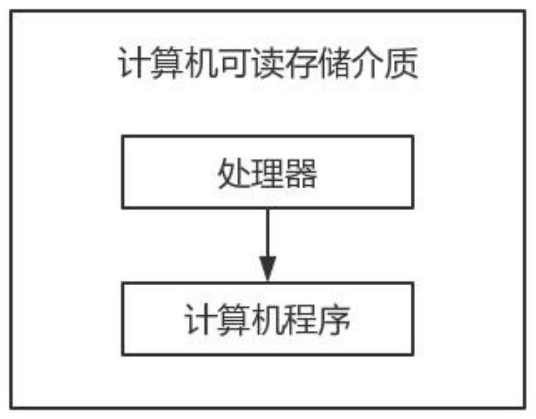 Multi-objective optimization method for liquid cooling plate, electronic equipment and storage medium