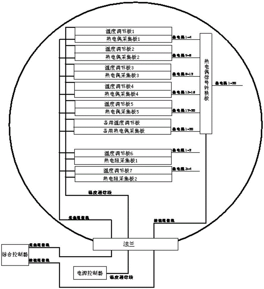 Data collection system for vacuum low-temperature environment