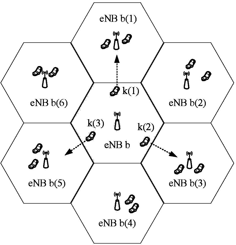 Network energy-saving method based on base stations to be closed preferably