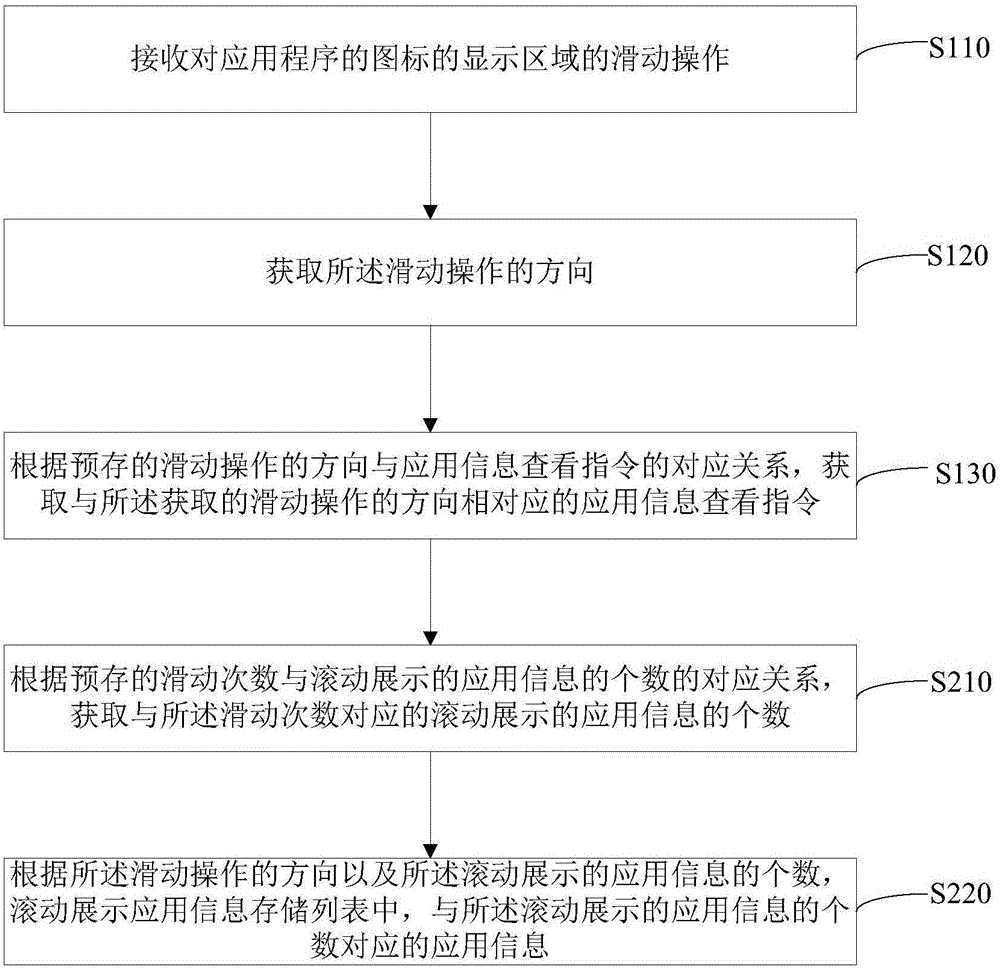 Terminal control method and device