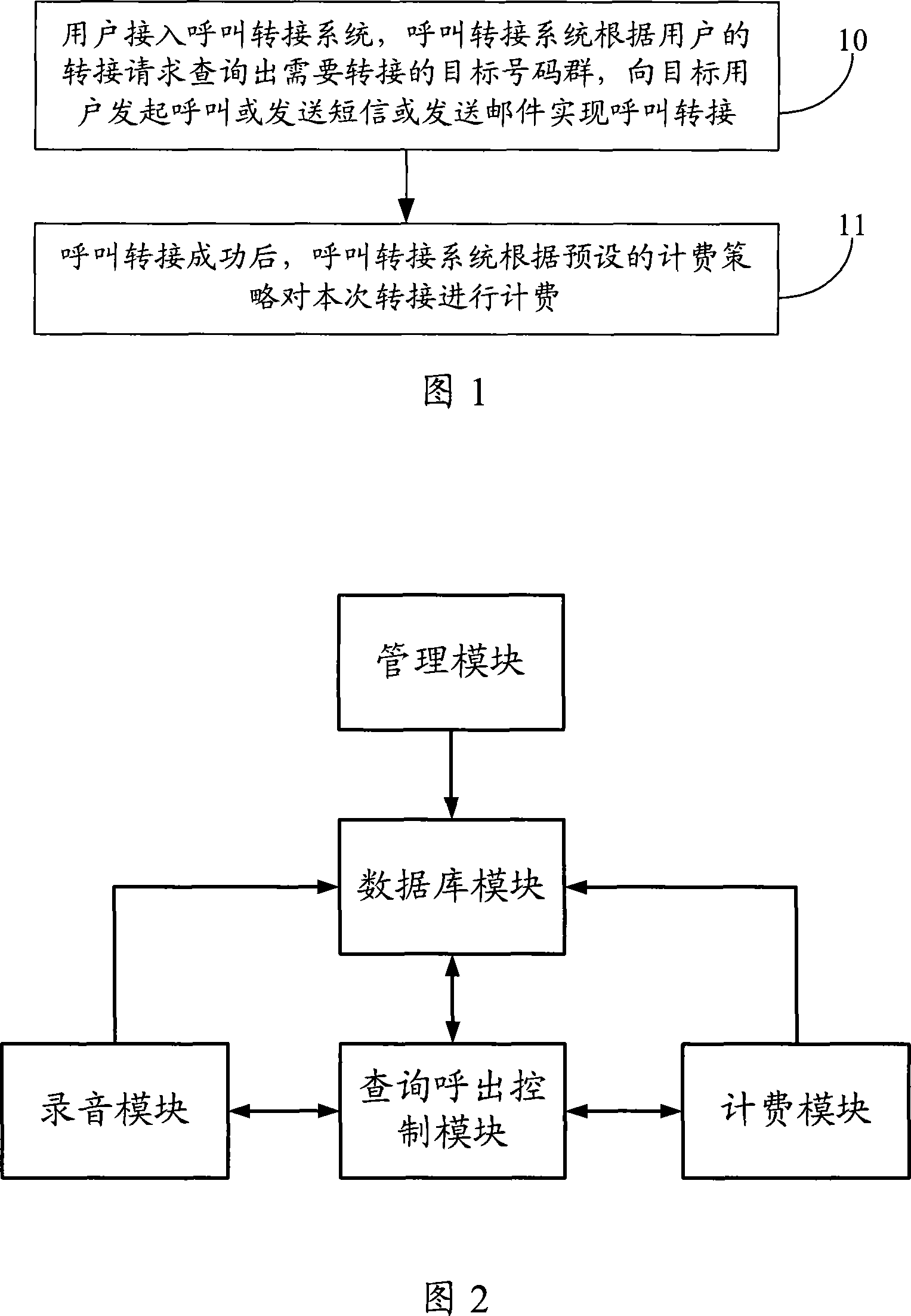 Call switching method and system