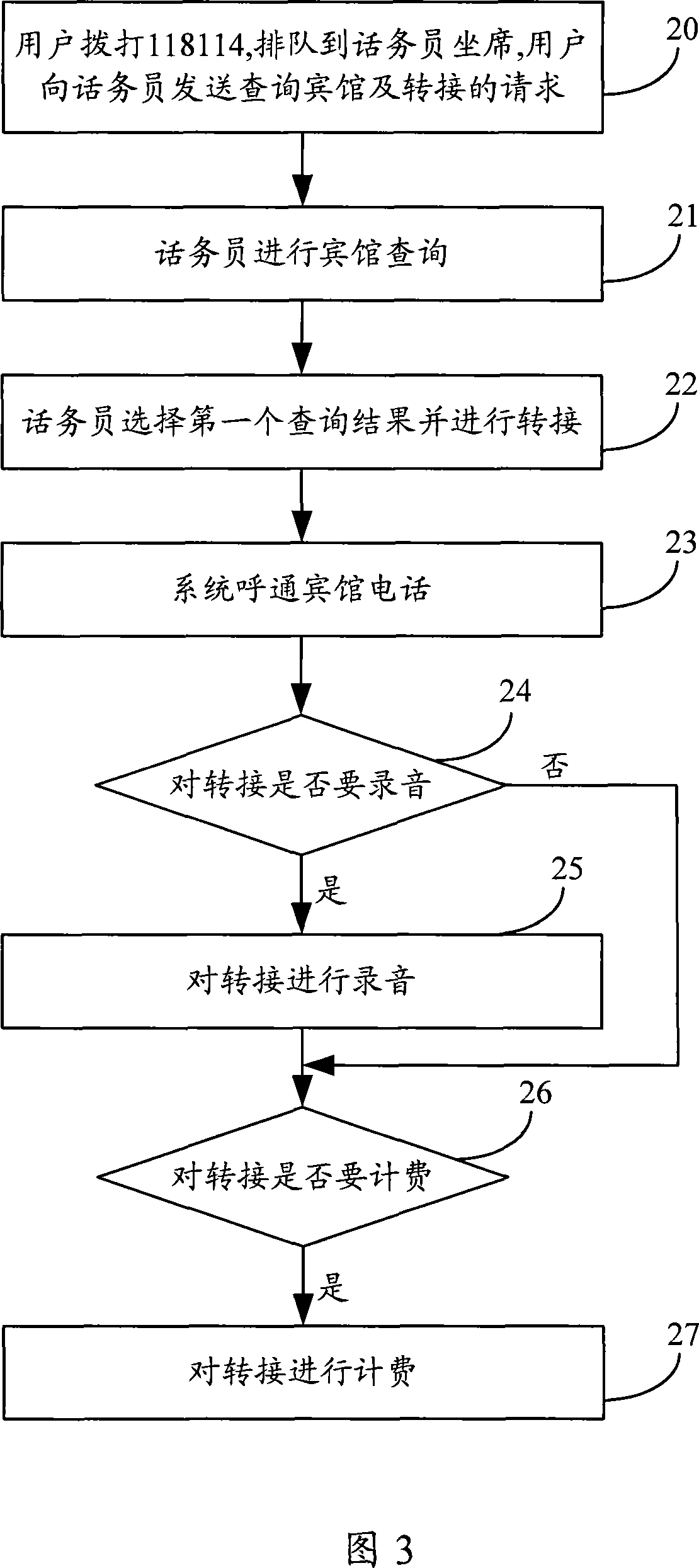 Call switching method and system